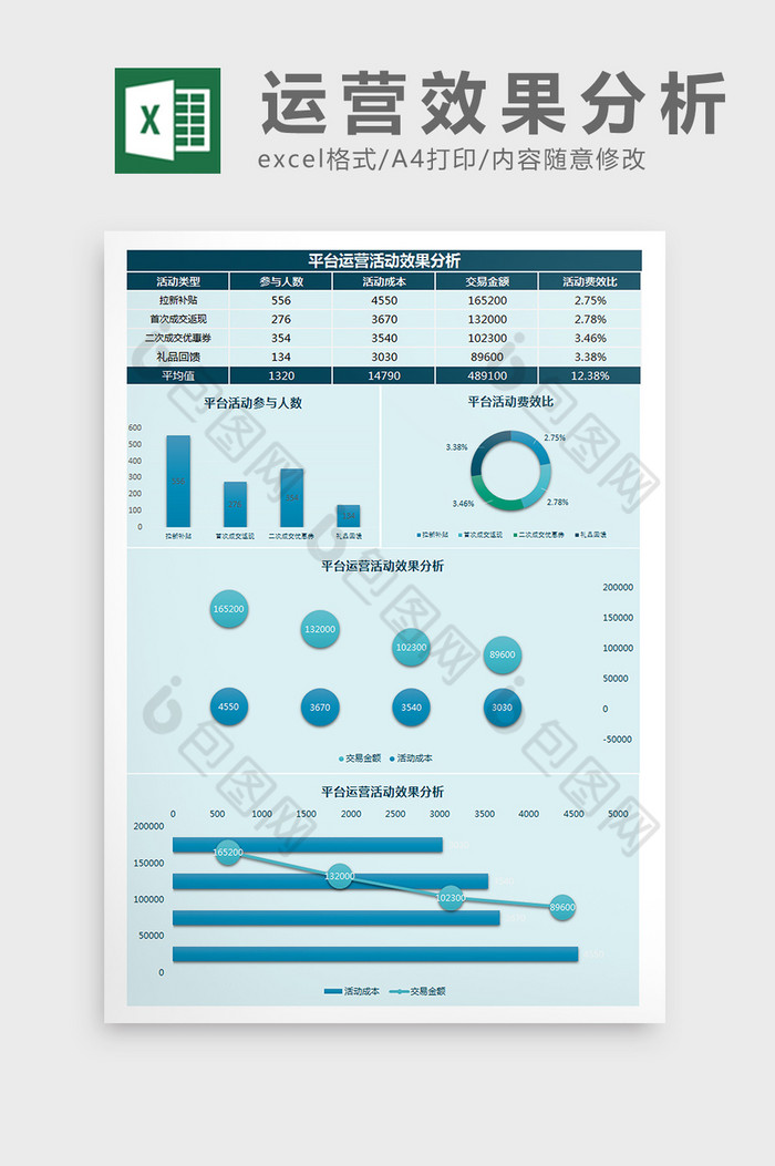 平台运营活动效果分析Excel模板图片图片