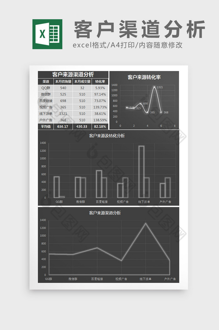 客户来源渠道分析Excel模板图片图片