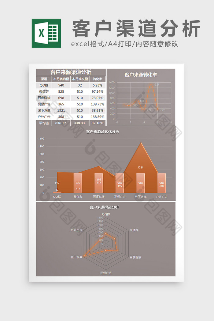 客户来源渠道分析Excel模板图片图片