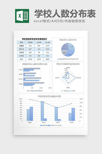 院校学生男女比例统计分析excel表模板图片