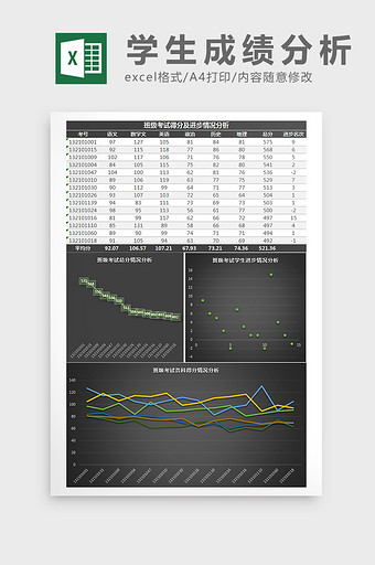 班级考试得分及进步情况分析Excel模板图片