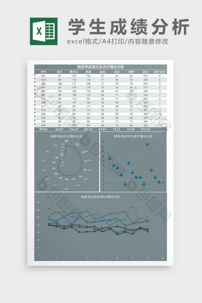 班级考试得分及进步情况分析Excel模板图片图片