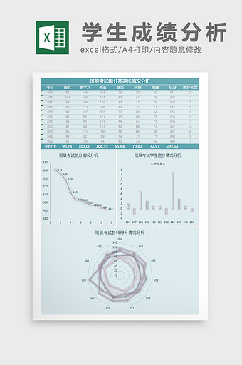 班级考试得分及进步情况分析Excel模板图片