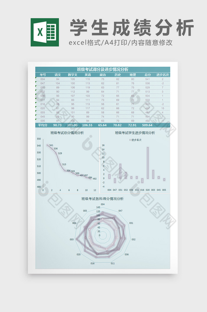 班级考试得分及进步情况分析Excel模板图片图片