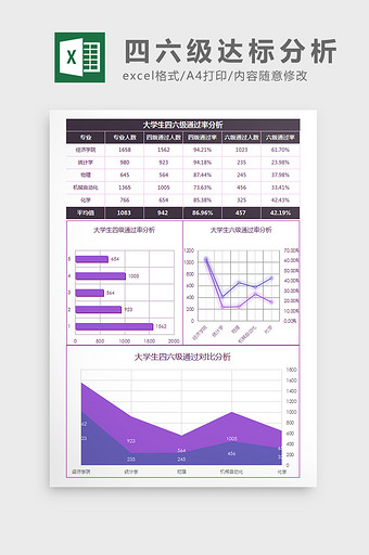 班级考试得分及进步情况分析Excel模板图片