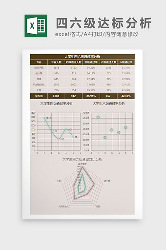 班级考试得分及进步情况分析Excel模板图片