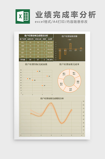 客户经理业绩统计分析Excel模板图片