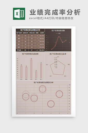 客户经理业绩统计分析Excel模板图片