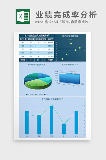 客户经理业绩统计分析Excel模板图片