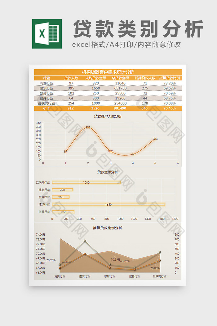 客户经理业绩统计分析Excel模板图片图片