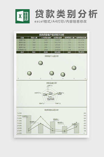 机构贷款客户需求统计分析Excel模板图片