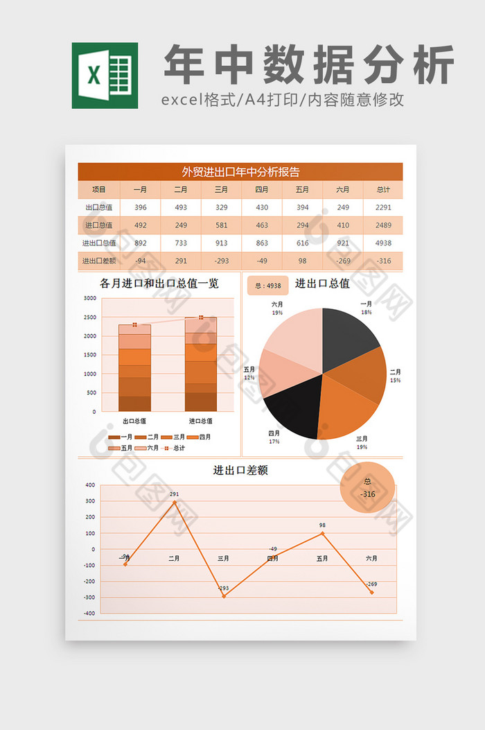 外贸进出口年中数据分析excel表格模板图片图片