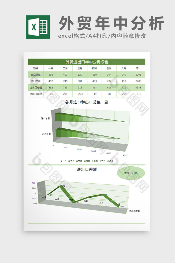 报告进出口分析外贸图片