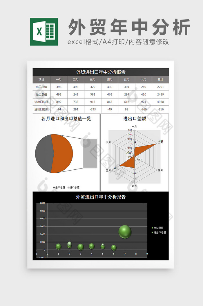 年中分析进出口外贸图片