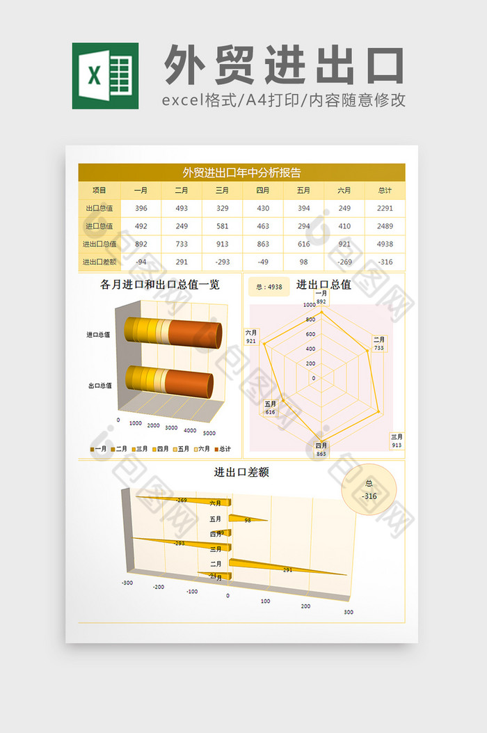 报告进出口分析外贸图片