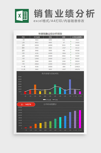 年度销售业绩分析Excel表格模板图片