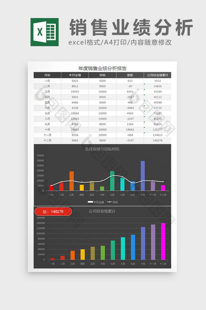 Excel表格模板分析报告销售业绩图片