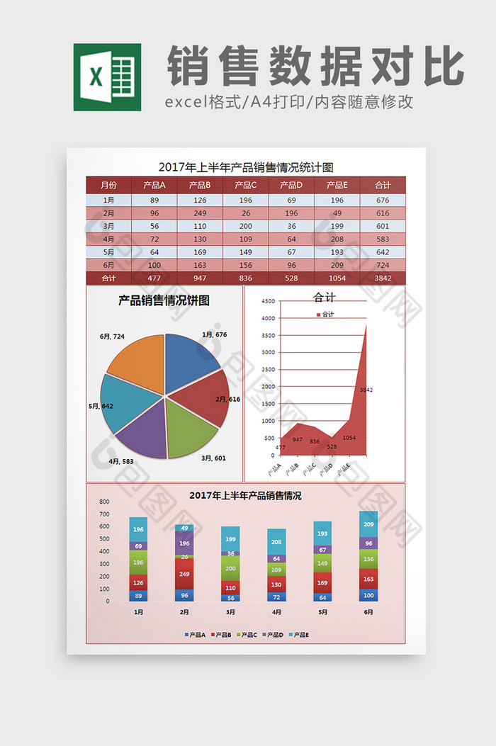 不同产品销售数据对比表Excel表格模板