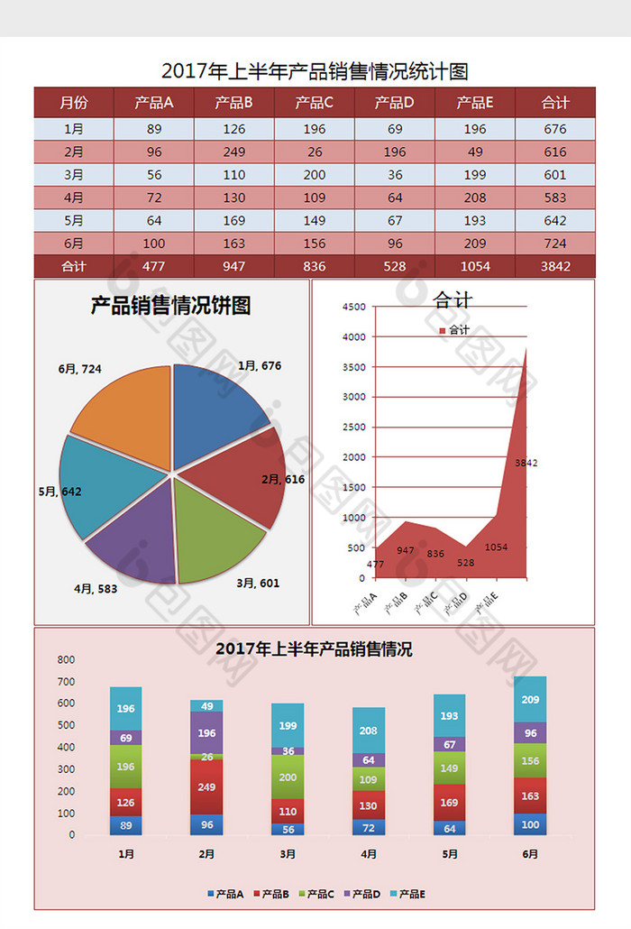 不同产品销售数据对比表Excel表格模板