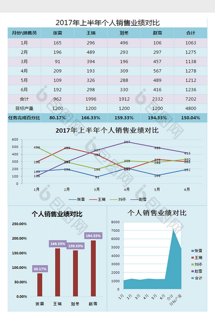 半年个人销售业绩对比excel表格模板