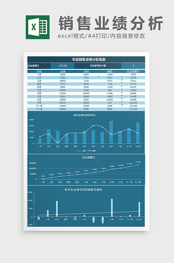 年度销售业绩分析报表Excel模板