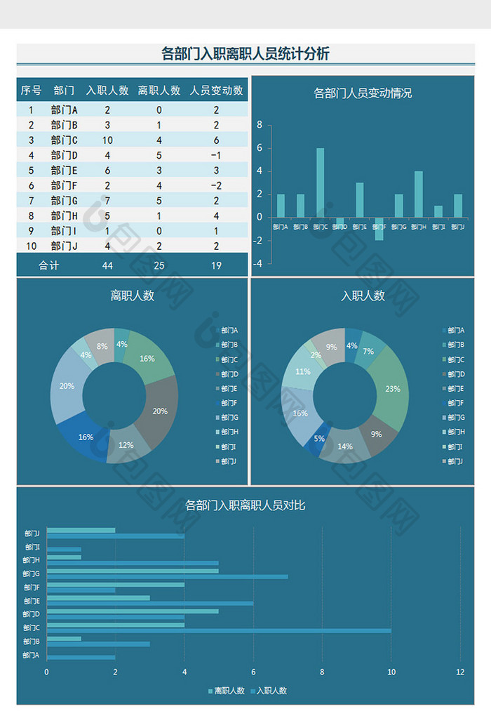 各部门入职离职人员统计分析表excel模