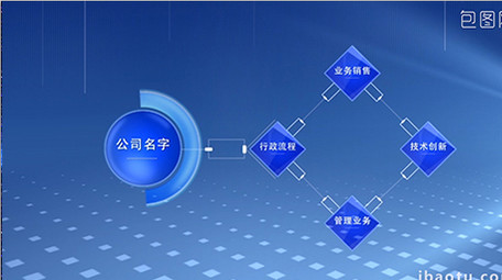 业务板块分类介绍宣传