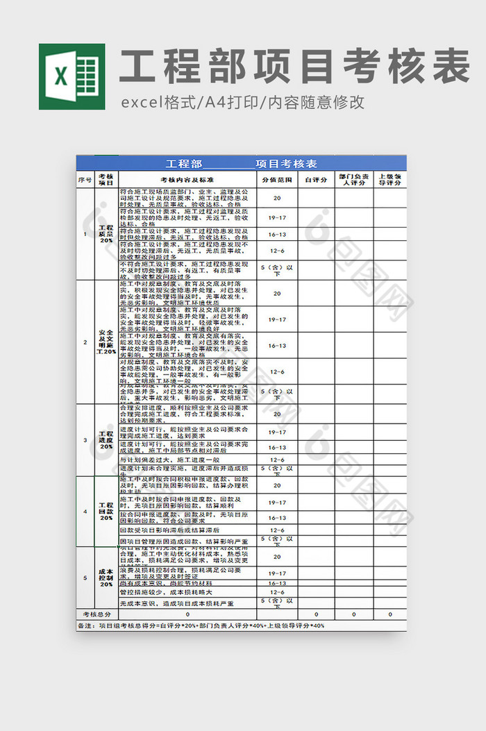 工程部项目绩效考核表excel表模板