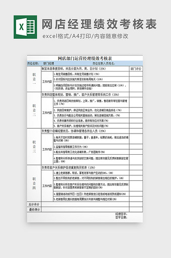 网店部门运营经理绩效考核表图片