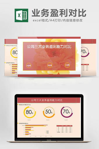 公司几大业务盈利能力对比EXCEL模板图片