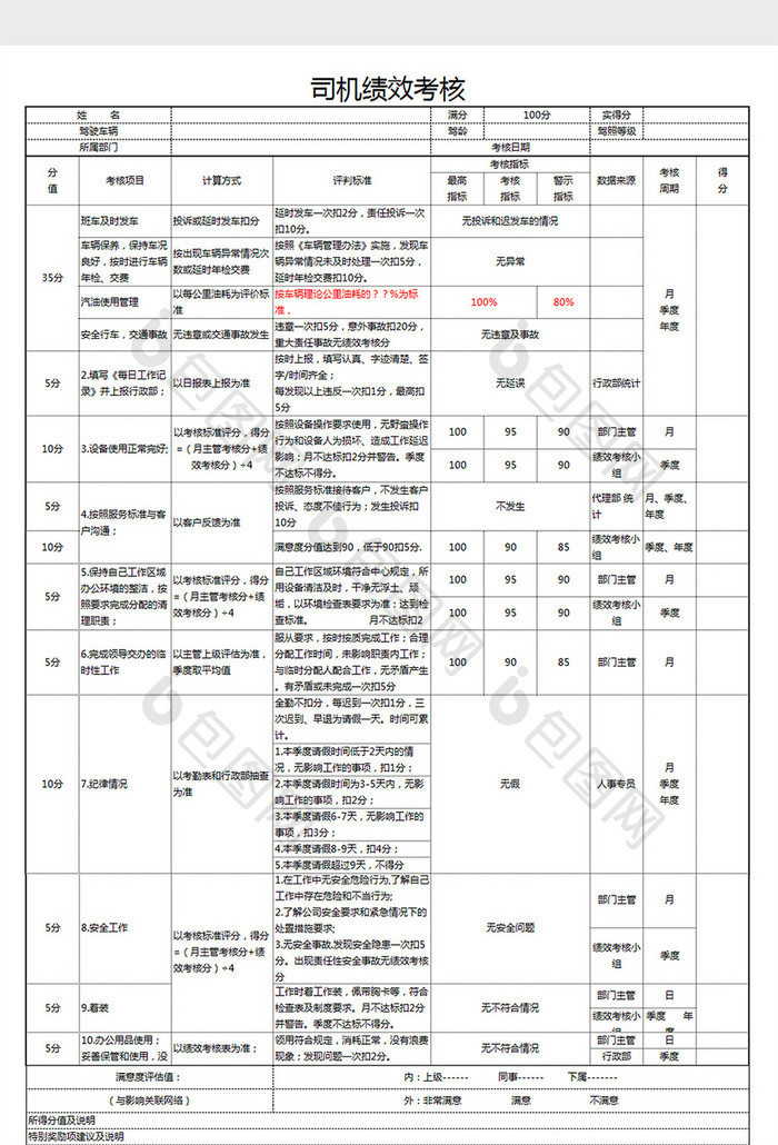 司机绩效考核excel表格模板
