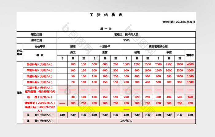 工资结构表EXCEL表模板