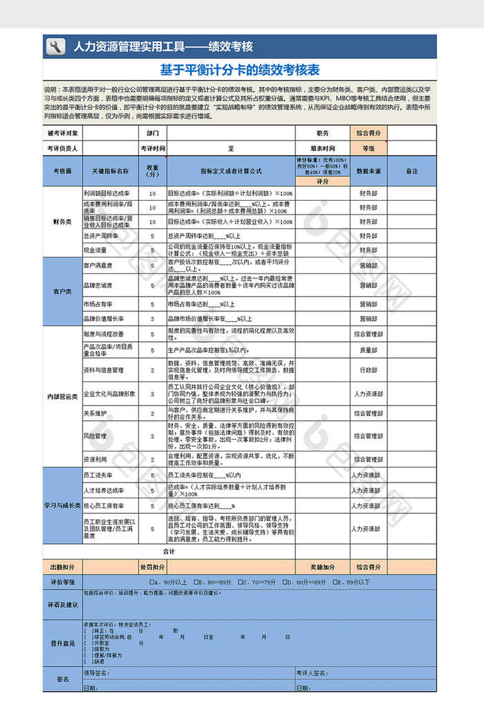 绩效考核表excel模板