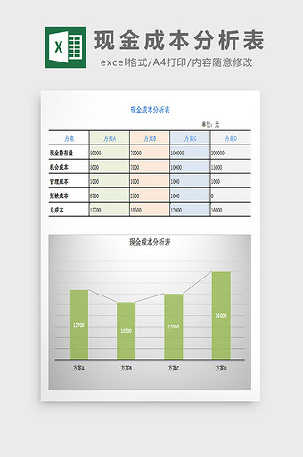 现金成本分析表excel模板图片