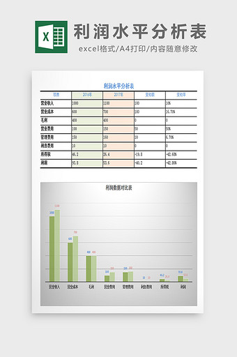 利润水平分析表excel模板图片