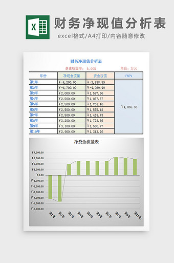 财务净现值分析表excel模板图片