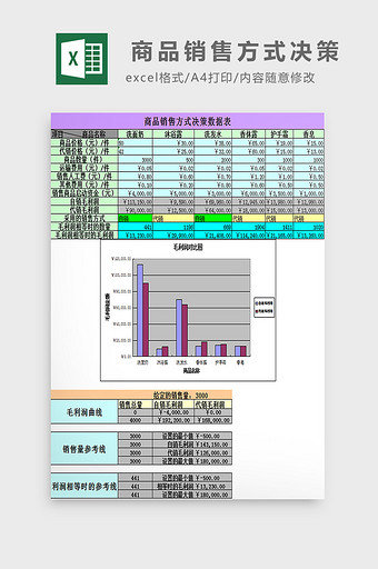 商品销售方式决策excel模板图片