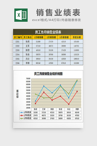 销售业绩表excel模板图片