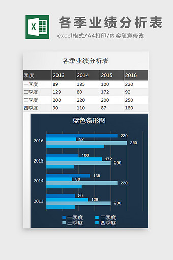 各季业绩分析表excel模板图片