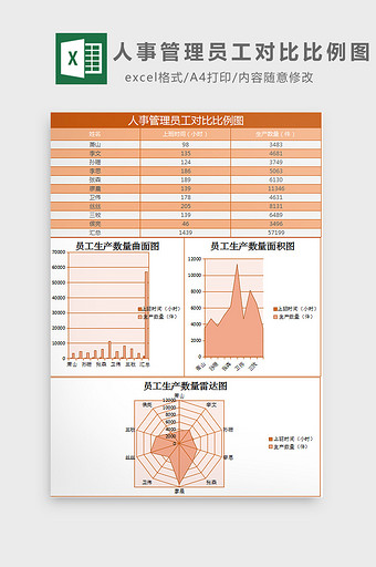 人事管理员工对比比例图excel模板图片