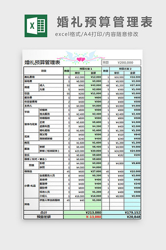 婚礼预算管理表excel模板图片