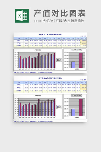 产值对比图表excel模板图片