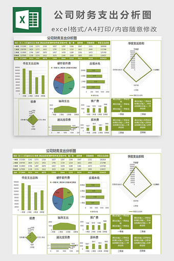 公司财务支出分析图excel模板图片