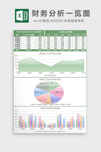 财务分析一览图excel模板图片