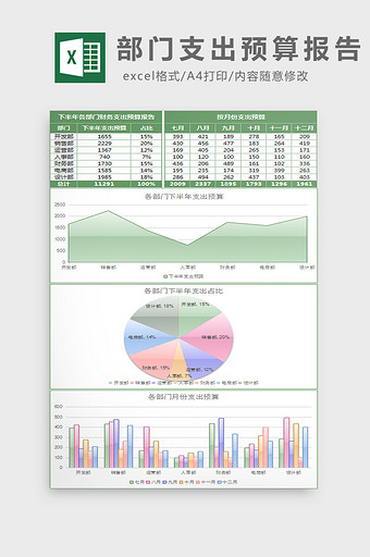 部门支出预算报告excel模板图片