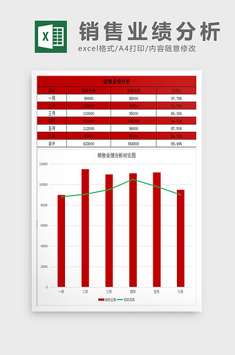 可视化销售业绩分析表excel模板图片