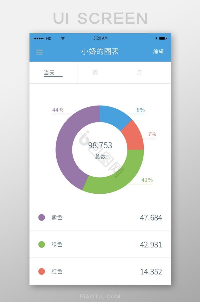 简约金融数据分析移动APP界面