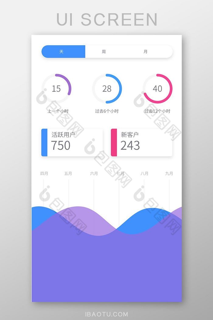 时尚紫色扁平仪表盘数据统计UI界面图片图片