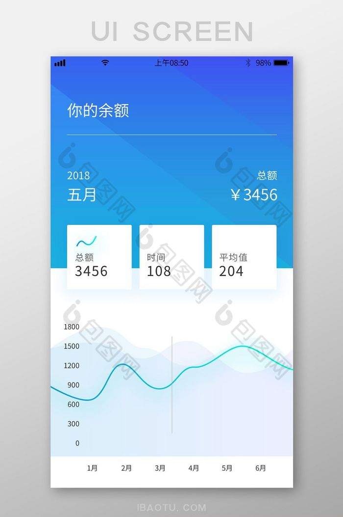 精美扁平蓝色科技金融钱包数据统计app