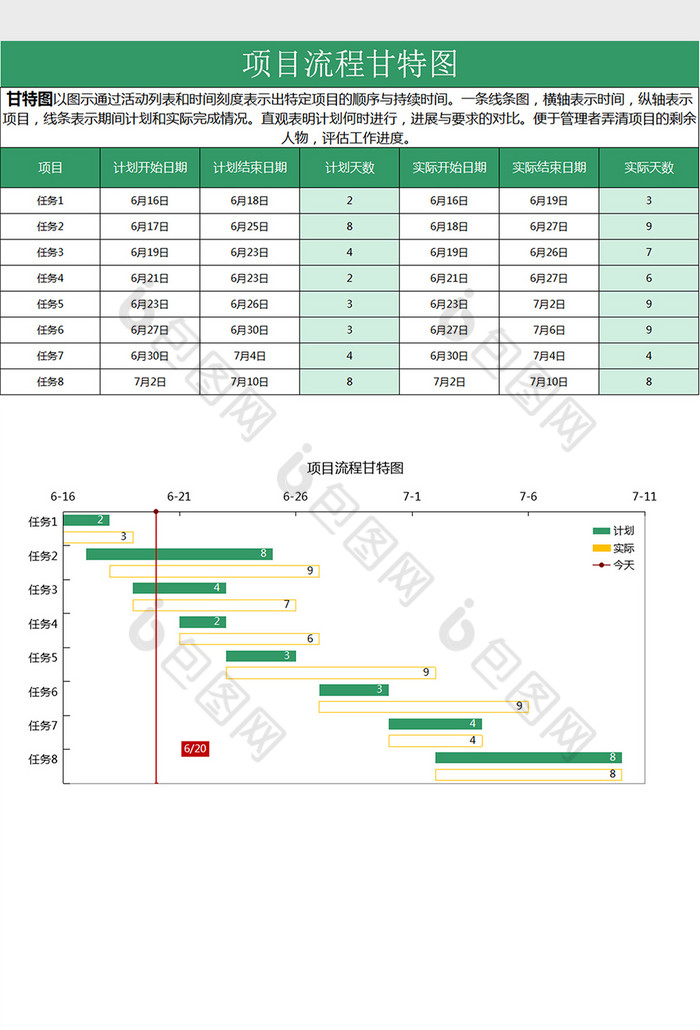 工程项目流程甘特图excel模板